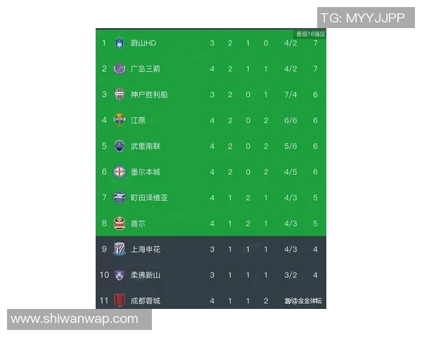 广州足球队在亚运会积分榜上以76分稳居第一名引发关注